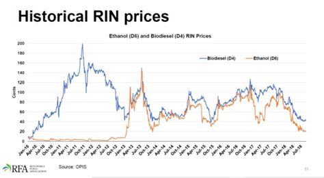 rin price chart